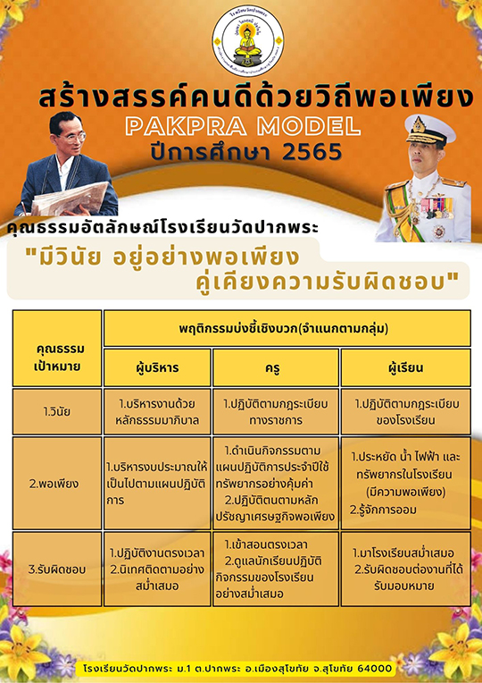 คุณธรรมอัตลักษณ์โรงเรียนวัดปากพระ